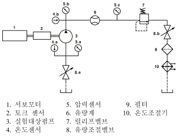 시험장치 구성