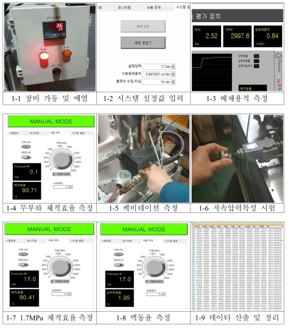 지로터 펌프 성능시험 절차