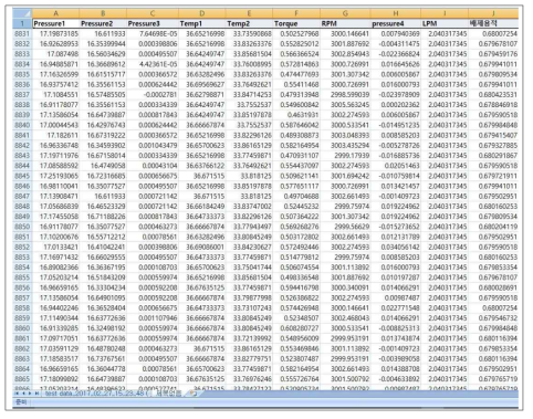 Excel data spread sheet