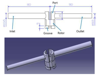 Port Modeling