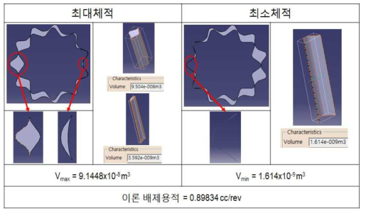 이론배제용적 계산