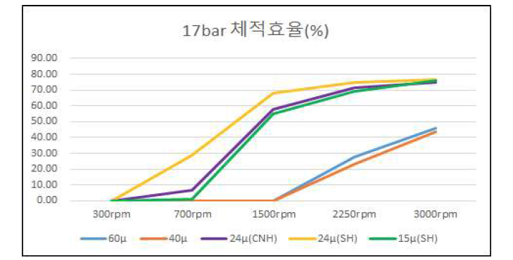 K-floid 17bar 실험결과