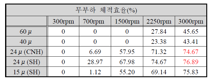 K-floid 17bar 실험결과