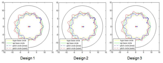 3 models of K-floid profile