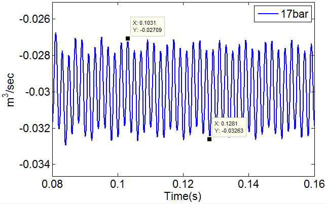 Volumetric Flux