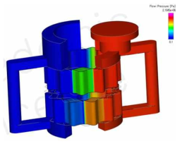 Flow Area of Gerotor Pump Assembly