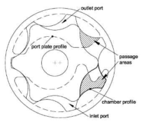 Flow passage areas