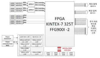 4K Stitch FPGA board block diagram