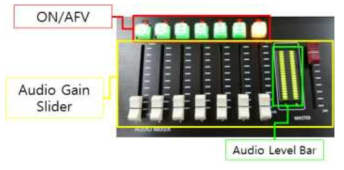 Multi Splitter & Switcher AudioMixer