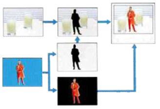 크로마키 기능 동작원리