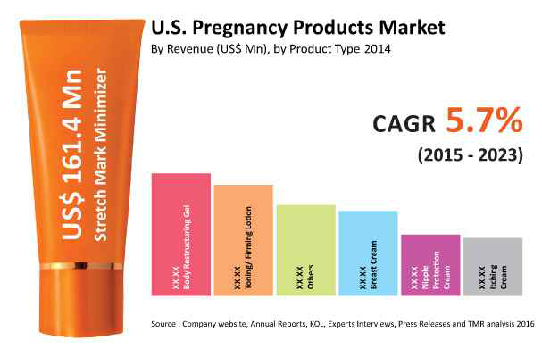 미국 임산부 화장품 시장