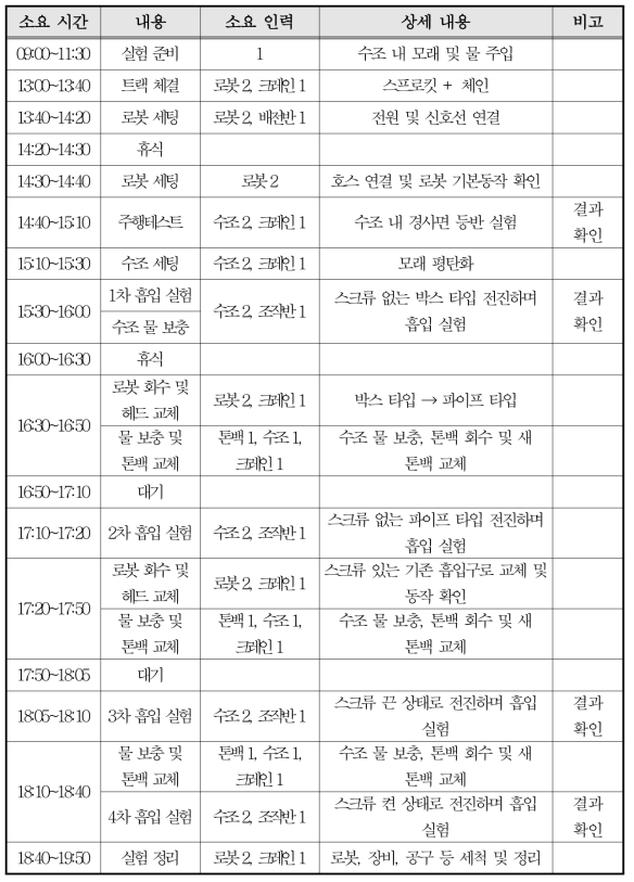 성능시험 계획표