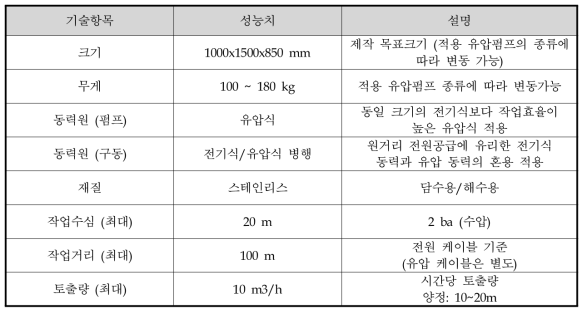 2차년도 수중청소 플랫폼 상세사양