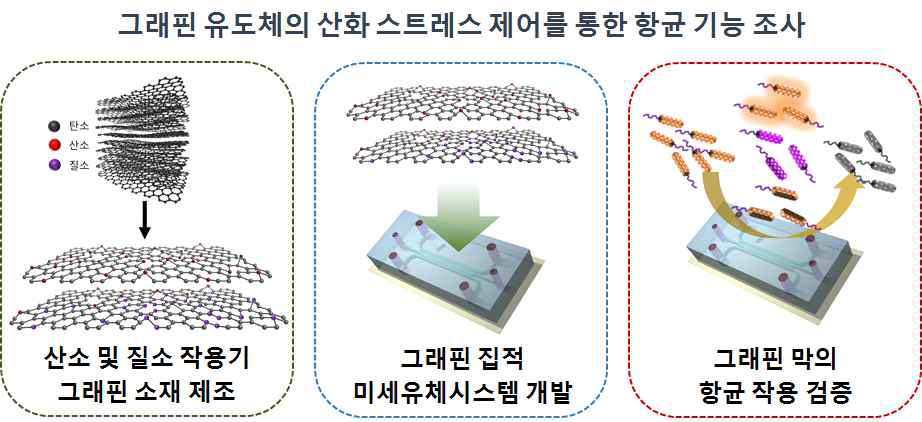 추진 전략 개요도