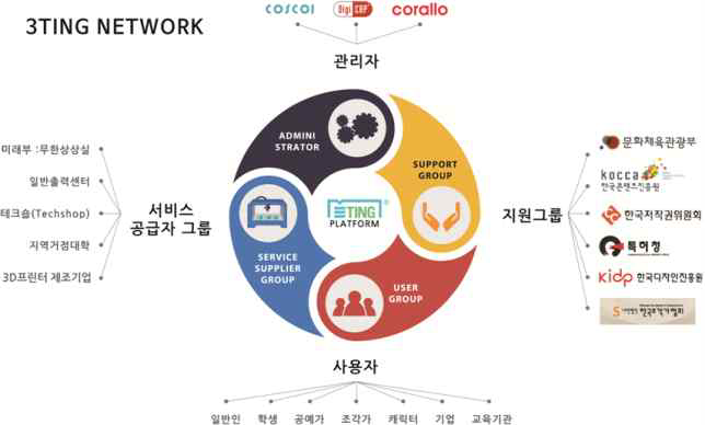 협업 네트워크 시스템