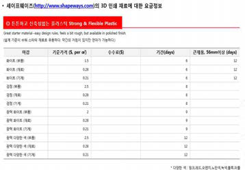 제품 유통 과금체계 설계 Ver2