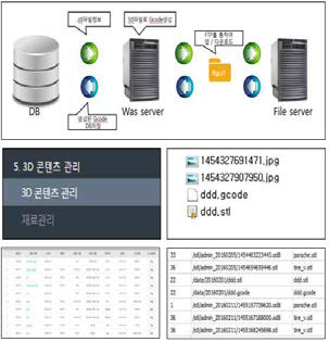 웹기반 슬라이서 개발