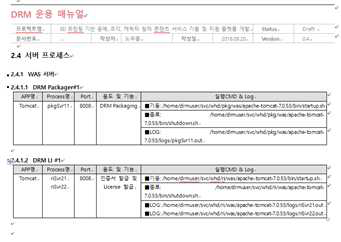 저작권 보호 시스템 운영 메뉴얼