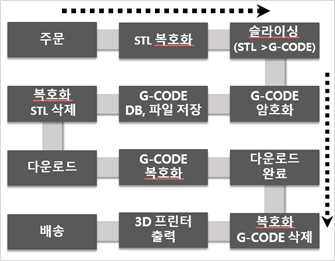 슬라이싱 프로세스