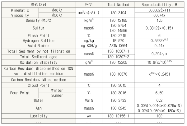 ISO 8217 품질시험 항목의 재현성