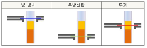 분산 안정화도 분석기 측정순서