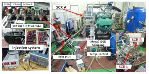 SCR A 설치 및 평가 장치