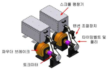 1단 및 2단 스크롤 팽창기의 동력계