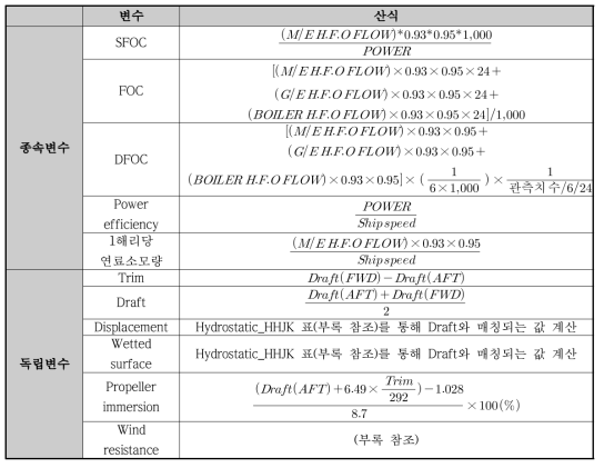 종속변수와 독립변수에 대한 산식