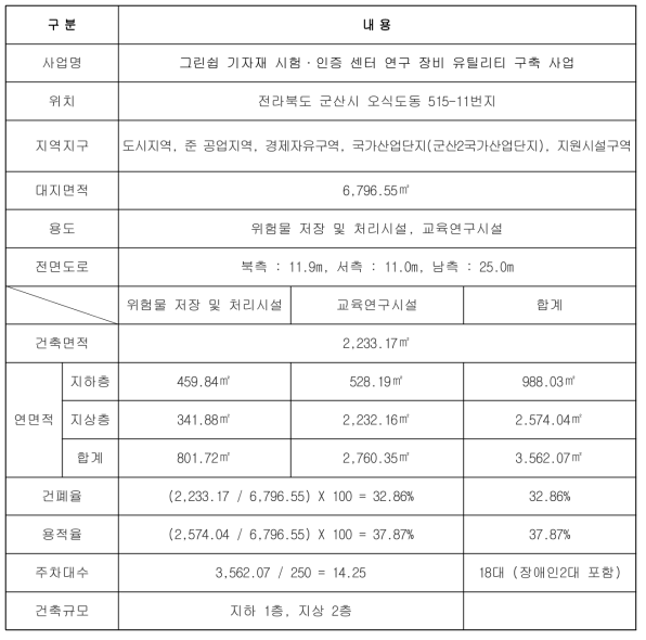 『그린쉽기자재 시험·인증센터』건축 설계 주요내용