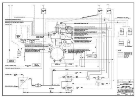 대형엔진 및 보기장치 배관 개략도