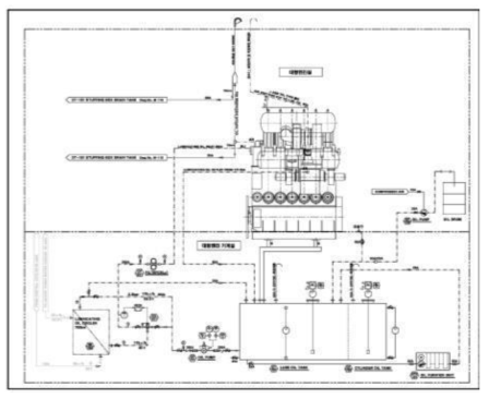 대형엔진 Lubrication Oil, Cylinder Oil 공급 및 제어시스템 설계도