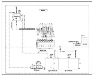 대형엔진 실린더 오일 공급 시스템 설계도