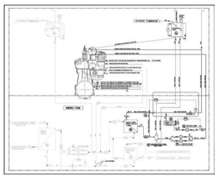 Jacket cooling water 시스템 설계도