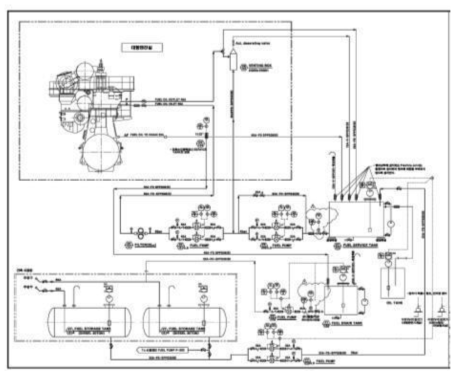 대형엔진 연료 공급 및 측정 시스템 구성도