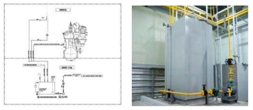 Stuffing box drain 시스템 설계도 그림 3.9.26 Stuffing box drain 시스템 설치 사진