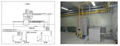 엔진 배출 폐수 처리 시스템 구성도 그림 3.9.28 엔진 배출 폐수 처리 시스템