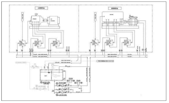 중소형 엔진실험실 냉각수 공급시스템 설계도