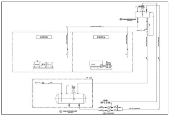 중소형 엔진 연료 공급시스템 설계도
