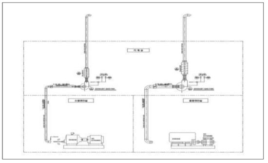 중소형 엔진 실험실 배출 장치 설계도