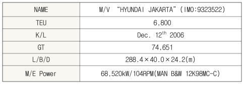 “HYUNDAI JAKARTA”세부 사양