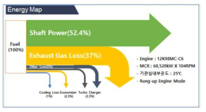 운항선박 에너지 흐름도
