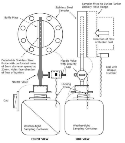 수동 밸브 셋팅 드립 샘플러의 구조