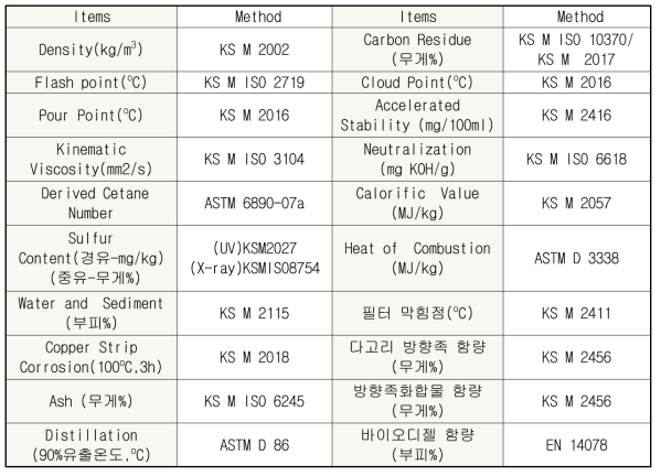 국내 연료유 품질 시험항목(경유)