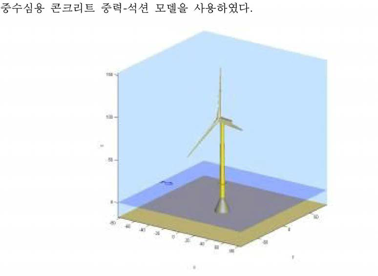 통합하중해석을 위한 해상용 풍력발전 시스템 (5MW 모델)