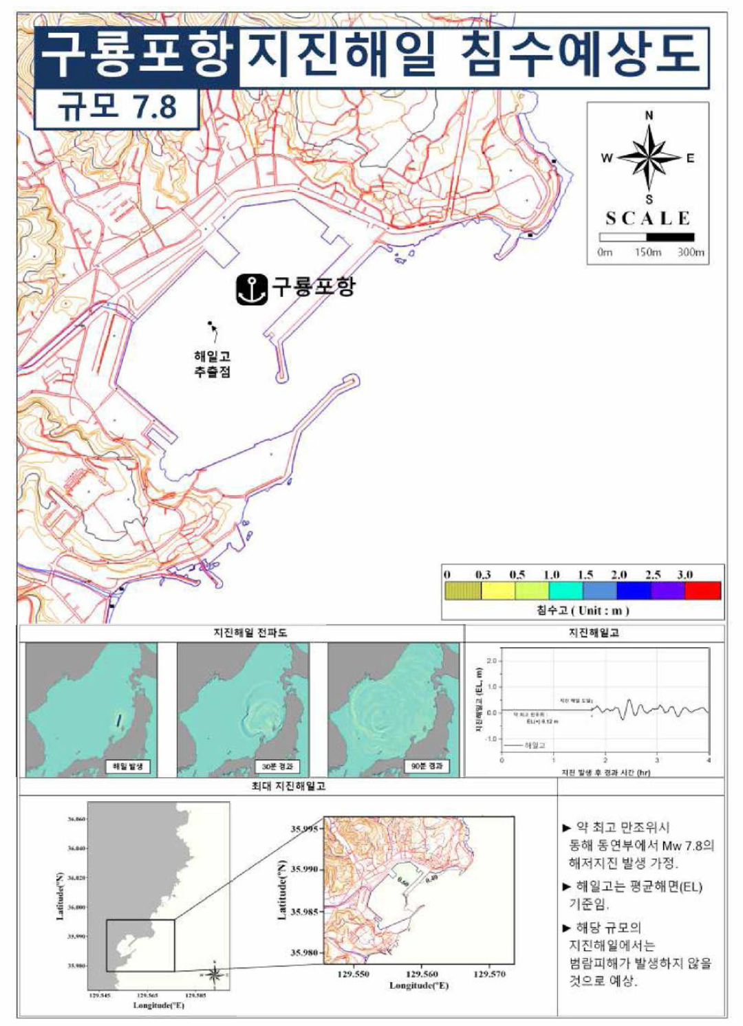 동해 동연부 규모 7.8 지진해일에 의한 구룡포항의 지진해일 침수예상도