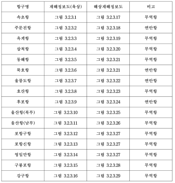 동해안 지진해일 재해정보도(육상) 및 해상재해정보도 작성 일람