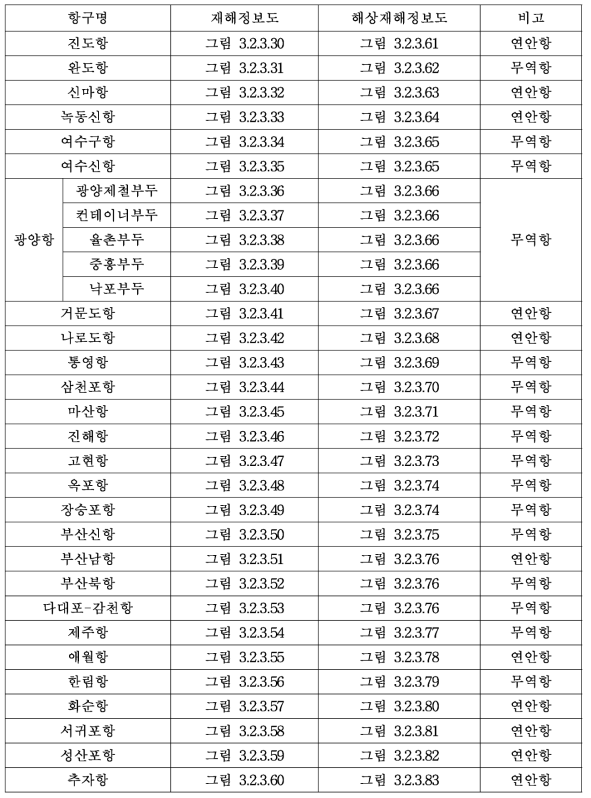 남해안 지진해일 재해정보도 작성 일람