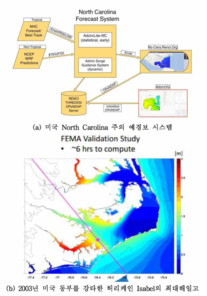 미국 North Carolina의 예경보 시스템