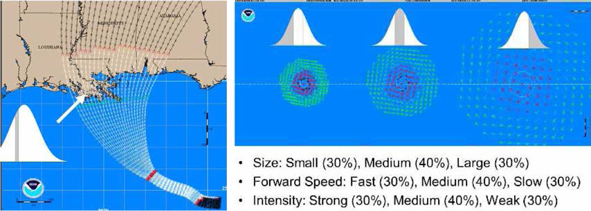 미국 허리케인센터(NHC)의 P-surge 및 Experimental P-Surge 2.0: Probabilistic Hurricane Storm Surge (with tide)