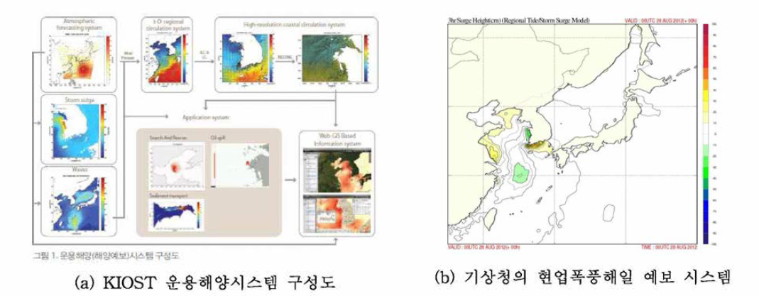 실시간 폭풍해일 예보 체계